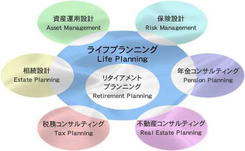 ライフプランニング概念図